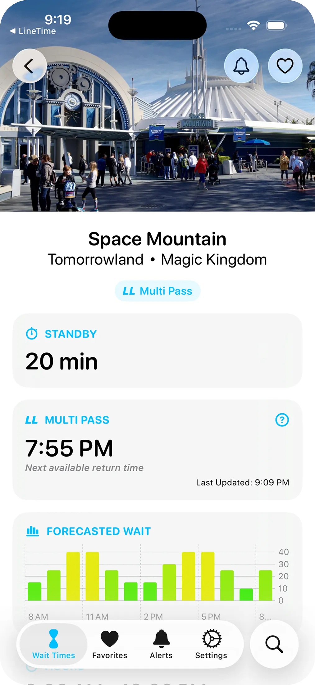Attraction detail screen with wait-time forecast graph